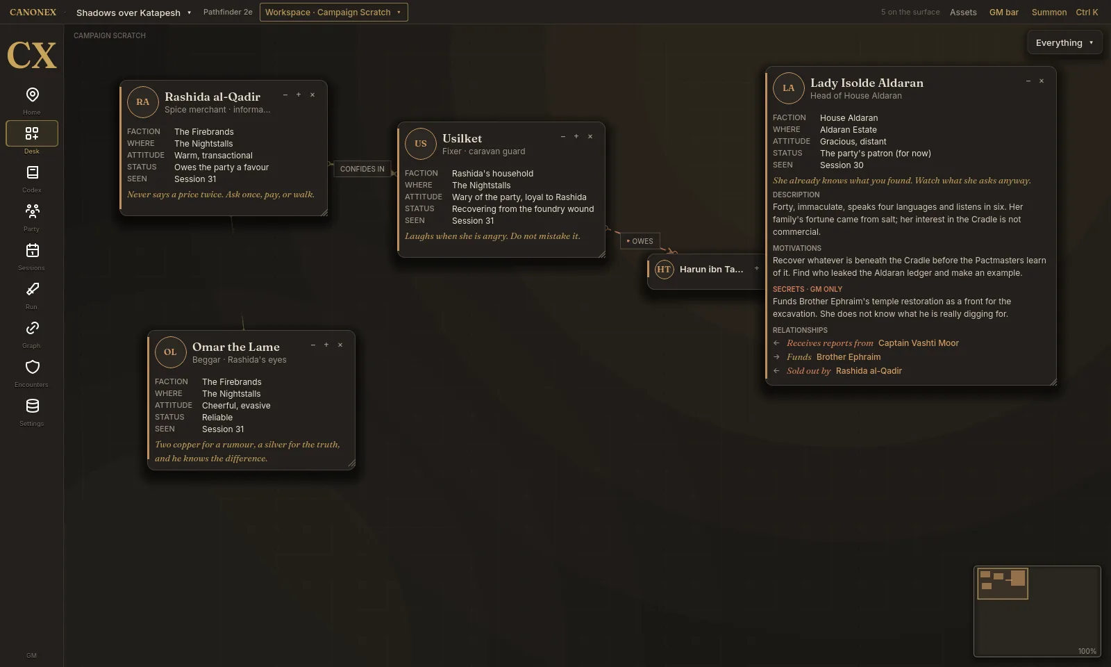 The Canonex desk with NPC cards arranged on a dark workspace, joined by labelled relationship threads.