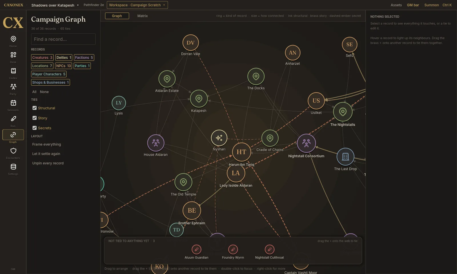 The Campaign Graph: records as coloured nodes joined by solid and dashed ties.